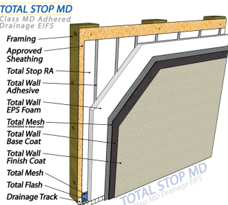 TOTAL WALL EIFS SYSTEM DETAILS