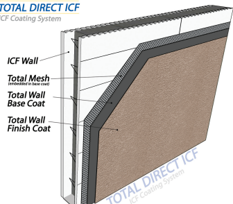 Total Direct ICF-Direct Applied (EIFS) System on ICF