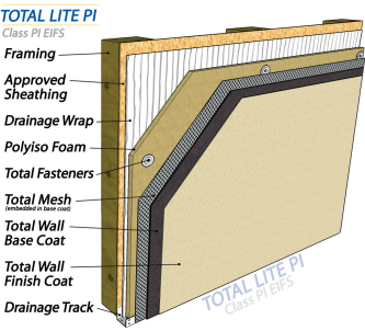 Total Lite PI-Moisture Draining(EIFS) System on Polyiso