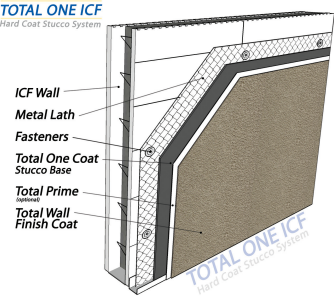 Total One ICF-	Stucco System on ICF