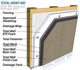 Total Wrap MD-Moisture draining (EIFS)System